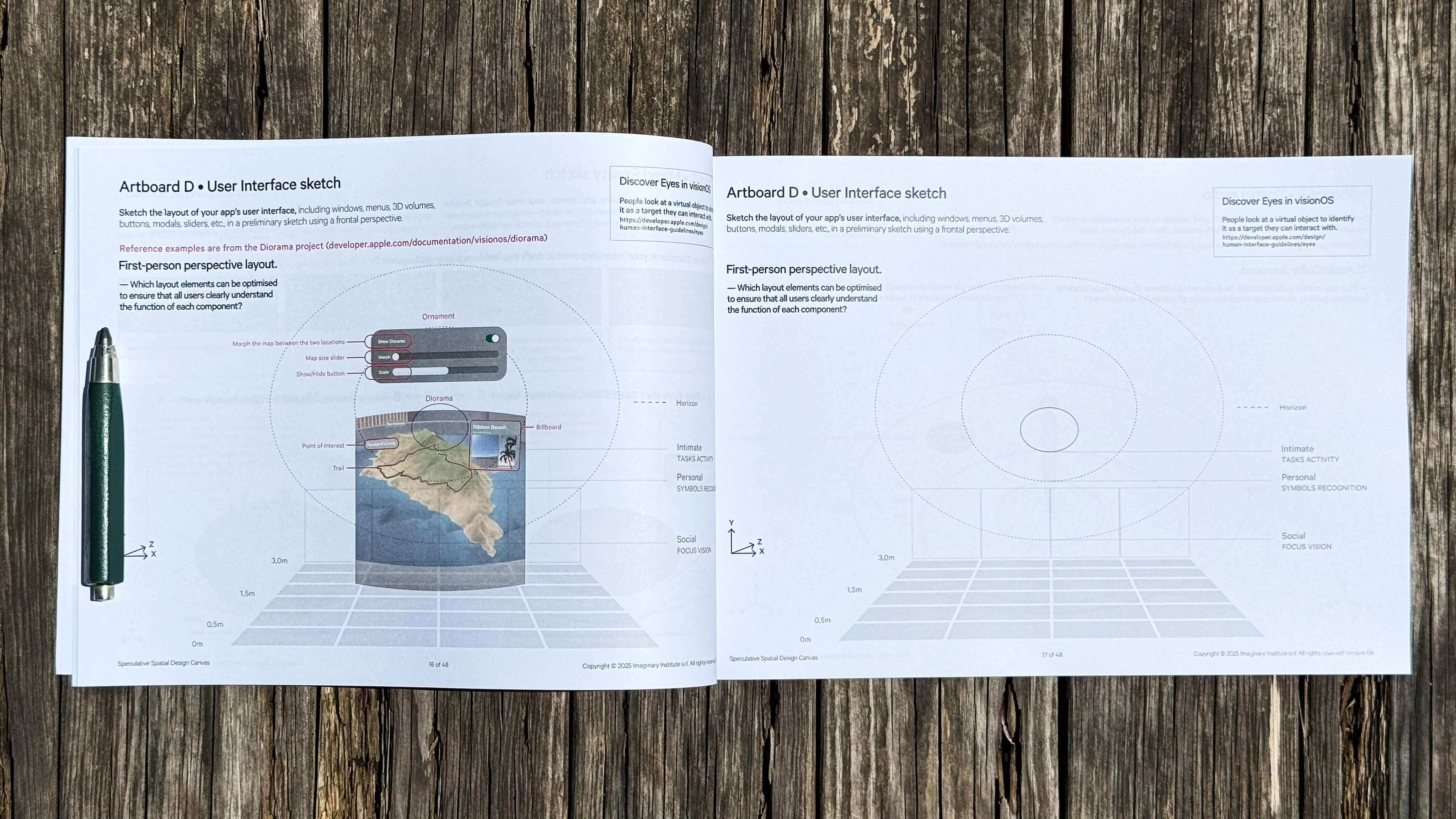 Components of the Speculative Spatial Design Canvas and their relationships.